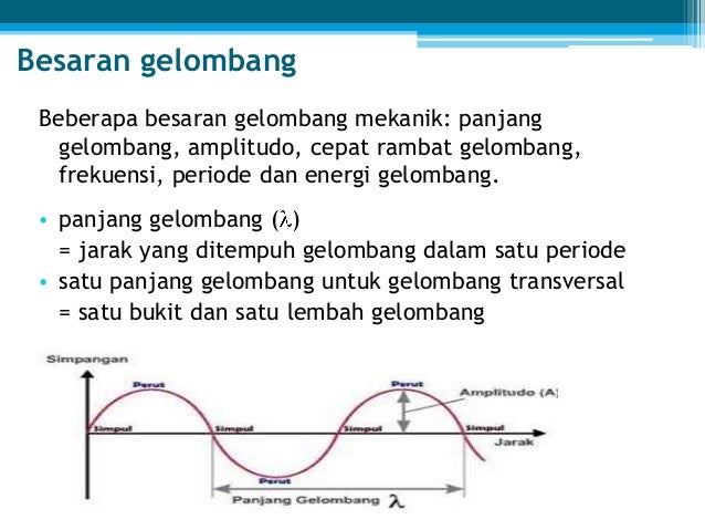 Contoh Soal Frekuensi Gelombang Longitudinal - Contoh Dyn