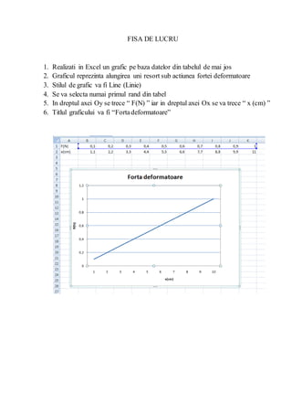 FISA DE LUCRU
1. Realizati in Excel un grafic pe baza datelor din tabelul de mai jos
2. Graficul reprezinta alungirea uni resort sub actiunea fortei deformatoare
3. Stilul de grafic va fi Line (Linie)
4. Se va selecta numai primul rand din tabel
5. In dreptul axei Oy se trece “ F(N) ” iar in dreptul axei Ox se va trece “ x (cm) ”
6. Titlul graficului va fi “Fortadeformatoare”
 