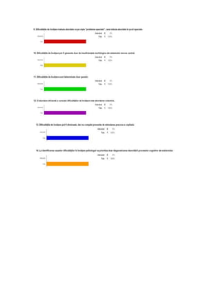 Fisa de raspunsuri, chestionar de evaluare initiala