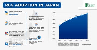 RCS ADOPTION IN JAPAN
Cellular revenue as of
2019 is more than
$92.7 billion.
Japan is one of the keen
market to adopt Rich
Communication Services
(RCS) messaging.
An additional
17.5 million users
will be an active
+Message user
by 2020
RCS messages sent is
expected to reach more
than 150 million per
year in 2021.
Mobile network operators
as of 2019: NTT Docomo,
au by KDDI, Softbank.
Rakuten Mobile plans
full commercial launch
by H1 2020.
NTT Docomo, KDDI, and
Softbank collaborated for
RCS, marketed under the
brand +Message on 2018.
150
© GSMA Intelligence
150M
160M
170M
140M
130M
138
120M
110M
100M
2020 2021 2022 2023 2024 2025
Smartphone connections in millions
*Smartphone connection is unique SIM cards (or
phone numbers, where SIM cards are not used) that
have been registered and are used in a smartphone.
145
151
156
161
165
 