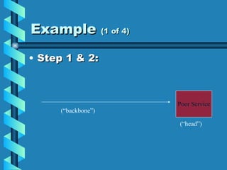 Example  (1 of 4) Step 1 & 2: Poor Service (“backbone”) (“head”) 