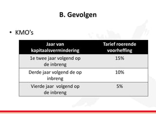B. Gevolgen
• KMO’s
Jaar van
kapitaalsvermindering
1e twee jaar volgend op
de inbreng

Tarief roerende
voorheffing
15%

Derde jaar volgend de op
inbreng
Vierde jaar volgend op
de inbreng

10%
5%

 