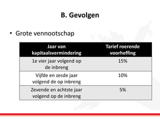 B. Gevolgen
• Grote vennootschap
Jaar van
kapitaalsvermindering
1e vier jaar volgend op
de inbreng
Vijfde en zesde jaar
volgend de op inbreng

Tarief roerende
voorheffing
15%

Zevende en achtste jaar
volgend op de inbreng

5%

10%

 