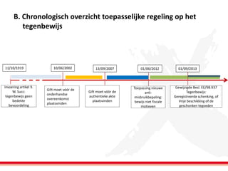 B. Chronologisch overzicht toepasselijke regeling op het
tegenbewijs

11/10/1919

Invoering artikel 9.
W. Succ:
tegenbewijs geen
bedekte
bevoordeling

10/06/2002

Gift moet vóór de
onderhandse
overeenkomst
plaatsvinden

13/09/2007

Gift moet vóór de
authentieke akte
plaatsvinden

01/06/2012

Toepassing nieuwe
antimisbruikbepaling:
bewijs niet fiscale
motieven

01/09/2013

Gewijzigde Besl. EE/98.937
Tegenbewijs:
Geregistreerde schenking, of
Vrije beschikking of de
geschonken tegoeden

 