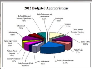 Monetry & Fiscal Pilicy In India