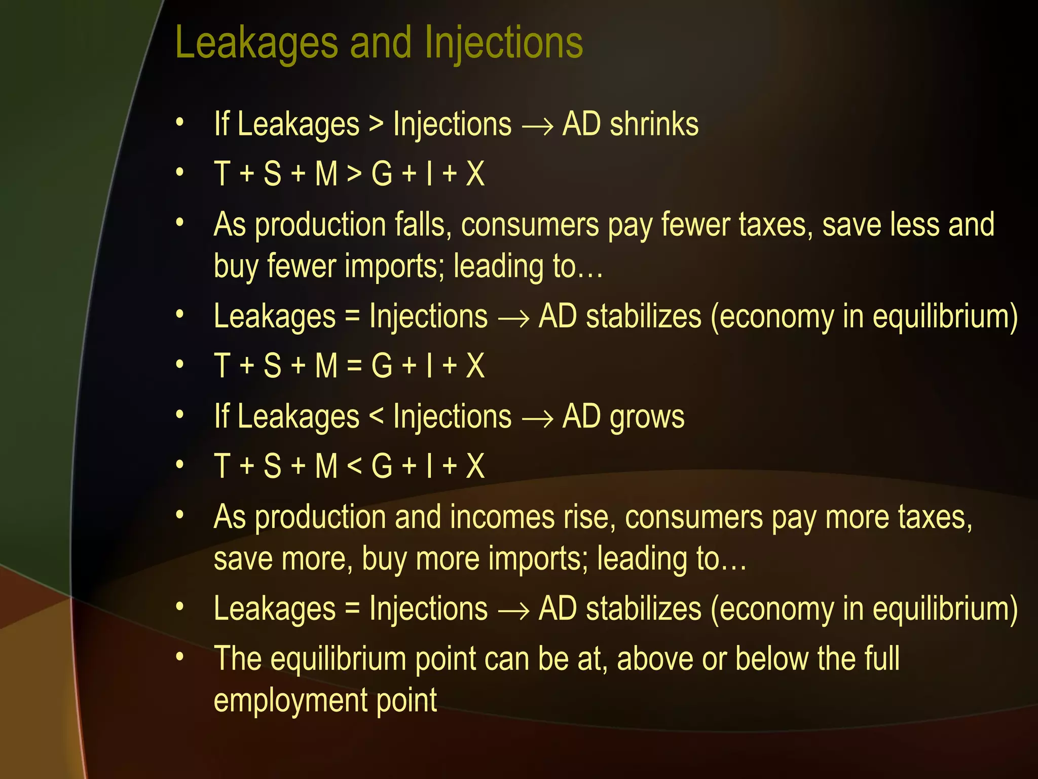 Leakages and Injections If Leakages > Injections    AD shrinks T + S + M > G + I + X As production falls, consumers pay fewer taxes, save less and buy fewer imports; leading to… Leakages = Injections    AD stabilizes (economy in equilibrium) T + S + M = G + I + X If Leakages < Injections    AD grows T + S + M < G + I + X As production and incomes rise, consumers pay more taxes, save more, buy more imports; leading to… Leakages = Injections    AD stabilizes (economy in equilibrium) The equilibrium point can be at, above or below the full employment point 