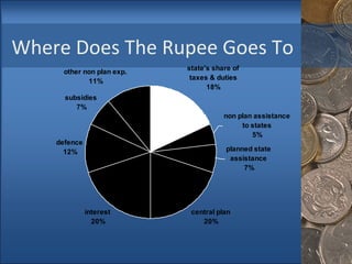 Where Does The Rupee Goes To 