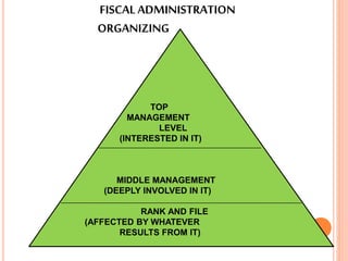 Fiscal Administration by Theresa | PPSX