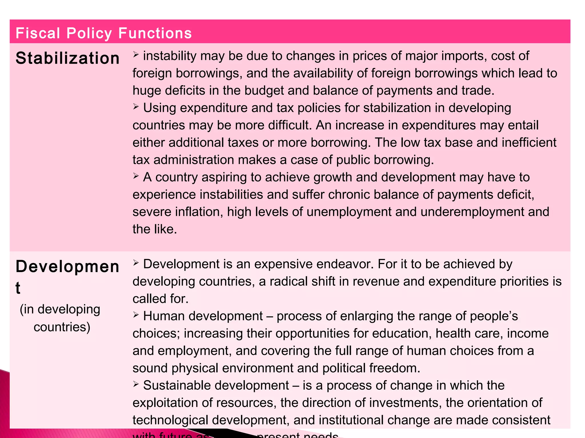 Fiscal Policy Functions
Stabilization  instability may be due to changes in prices of major imports, cost of
foreign borrowings, and the availability of foreign borrowings which lead to
huge deficits in the budget and balance of payments and trade.
 Using expenditure and tax policies for stabilization in developing
countries may be more difficult. An increase in expenditures may entail
either additional taxes or more borrowing. The low tax base and inefficient
tax administration makes a case of public borrowing.
 A country aspiring to achieve growth and development may have to
experience instabilities and suffer chronic balance of payments deficit,
severe inflation, high levels of unemployment and underemployment and
the like.
Developmen
t
(in developing
countries)
 Development is an expensive endeavor. For it to be achieved by
developing countries, a radical shift in revenue and expenditure priorities is
called for.
 Human development – process of enlarging the range of people’s
choices; increasing their opportunities for education, health care, income
and employment, and covering the full range of human choices from a
sound physical environment and political freedom.
 Sustainable development – is a process of change in which the
exploitation of resources, the direction of investments, the orientation of
technological development, and institutional change are made consistent
 