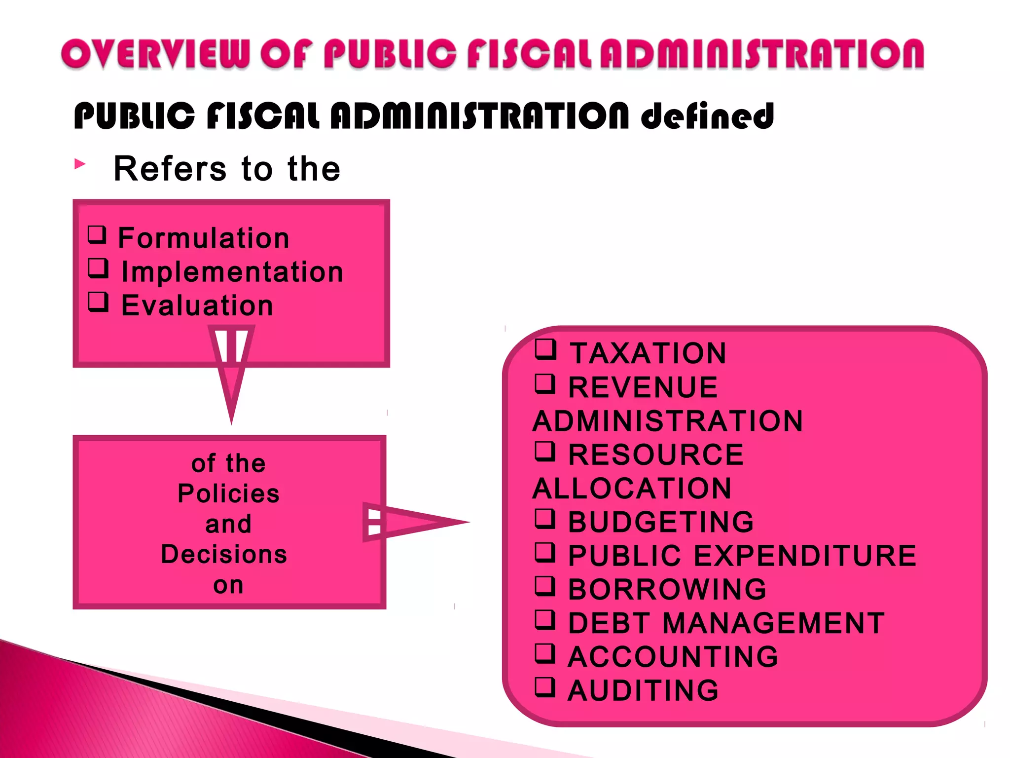 PUBLIC FISCAL ADMINISTRATION defined
 Refers to the
 Formulation
 Implementation
 Evaluation
of the
Policies
and
Decisions
on
 TAXATION
 REVENUE
ADMINISTRATION
 RESOURCE
ALLOCATION
 BUDGETING
 PUBLIC EXPENDITURE
 BORROWING
 DEBT MANAGEMENT
 ACCOUNTING
 AUDITING
 