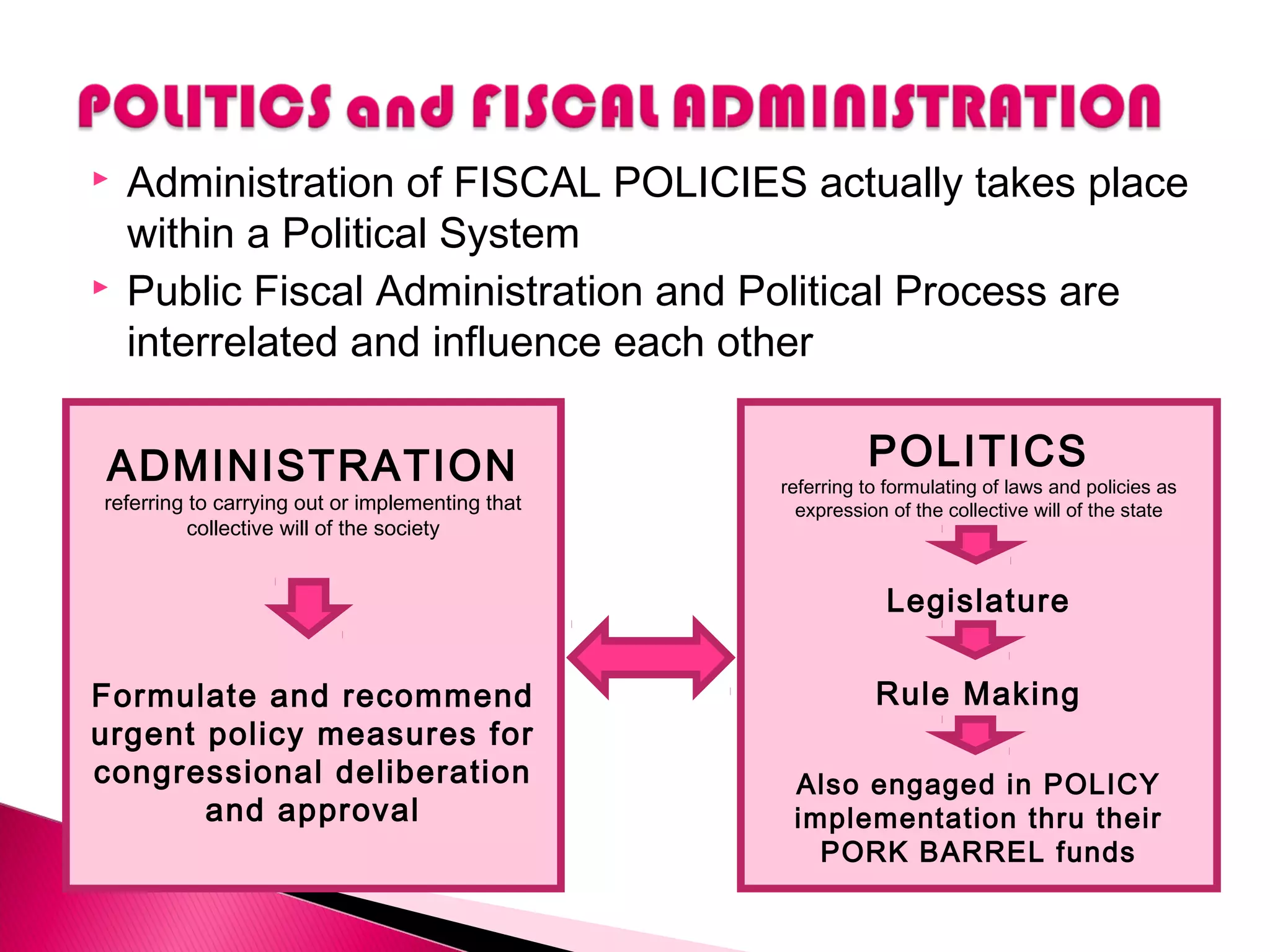  Administration of FISCAL POLICIES actually takes place
within a Political System
 Public Fiscal Administration and Political Process are
interrelated and influence each other
ADMINISTRATION
referring to carrying out or implementing that
collective will of the society
Formulate and recommend
urgent policy measures for
congressional deliberation
and approval
POLITICS
referring to formulating of laws and policies as
expression of the collective will of the state
Legislature
Rule Making
Also engaged in POLICY
implementation thru their
PORK BARREL funds
 
