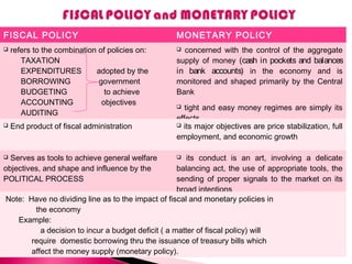 FISCAL POLICY MONETARY POLICY
 refers to the combination of policies on:
TAXATION
EXPENDITURES adopted by the
BORROWING government
BUDGETING to achieve
ACCOUNTING objectives
AUDITING
 concerned with the control of the aggregate
supply of money (cash in pockets and balances
in bank accounts) in the economy and is
monitored and shaped primarily by the Central
Bank
 tight and easy money regimes are simply its
effects
 End product of fiscal administration  its major objectives are price stabilization, full
employment, and economic growth
 Serves as tools to achieve general welfare
objectives, and shape and influence by the
POLITICAL PROCESS
 its conduct is an art, involving a delicate
balancing act, the use of appropriate tools, the
sending of proper signals to the market on its
broad intentions
Note: Have no dividing line as to the impact of fiscal and monetary policies in
the economy
Example:
a decision to incur a budget deficit ( a matter of fiscal policy) will
require domestic borrowing thru the issuance of treasury bills which
affect the money supply (monetary policy).
 