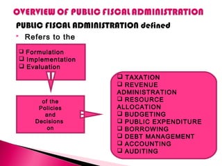 PUBLIC FISCAL ADMINISTRATION defined
 Refers to the
 Formulation
 Implementation
 Evaluation
of the
Policies
and
Decisions
on
 TAXATION
 REVENUE
ADMINISTRATION
 RESOURCE
ALLOCATION
 BUDGETING
 PUBLIC EXPENDITURE
 BORROWING
 DEBT MANAGEMENT
 ACCOUNTING
 AUDITING
 