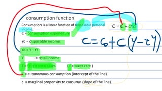 consumption function
Consumption is a linear function of disposable personal
income,
C = C + cYd
C = consumption expenditure
Yd = disposable income
Yd = Y – tY
Y = total income
T = tY is it total taxes ( t = taxes rate )
C = autonomous consumption (intercept of the line)
c = marginal propensity to consume (slope of the line)
 
