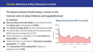 Msf Rate Fiscal and Monetary Policy of INDIA.pptx