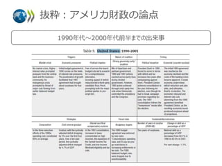 Fiscal Austerityとは何か