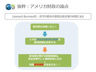 Fiscal Austerityとは何か