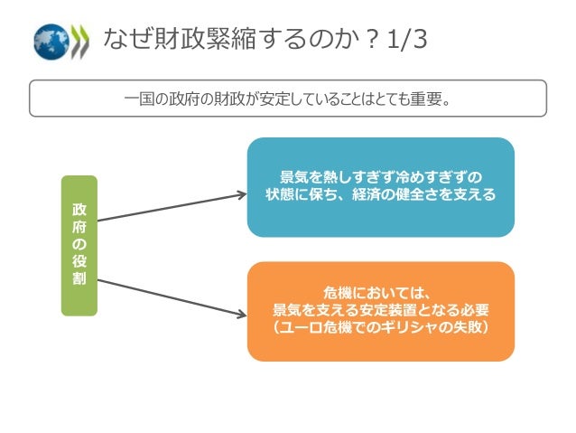 Fiscal Austerityとは何か