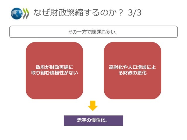 Fiscal Austerityとは何か