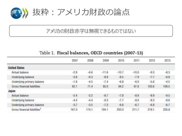 Fiscal Austerityとは何か