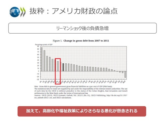 Fiscal Austerityとは何か
