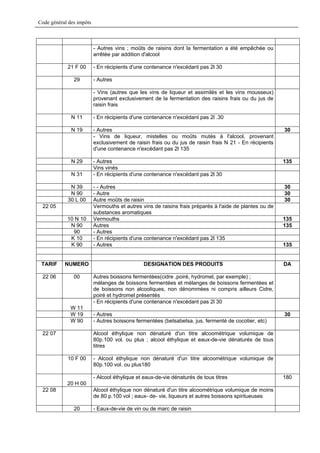 Code général des impôts



                          - Autres vins ; moûts de raisins dont la fermentation a été empêchée ou
                          arrêtée par addition d'alcool

            21 F 00       - En récipients d'une contenance n'excédant pas 2l 30

               29         - Autres

                          - Vins (autres que les vins de liqueur et assimilés et les vins mousseux)
                          provenant exclusivement de la fermentation des raisins frais ou du jus de
                          raisin frais

              N 11        - En récipients d'une contenance n'excédant pas 2l .30

              N 19        - Autres                                                                       30
                          - Vins de liqueur, mistelles ou moûts mutés à l'alcool, provenant
                          exclusivement de raisin frais ou du jus de raisin frais N 21 - En récipients
                          d'une contenance n'excédant pas 2l 135

              N 29        - Autres                                                                       135
                          Vins vinés
              N 31        - En récipients d'une contenance n'excédant pas 2l 30

             N 39         - - Autres                                                                     30
             N 90         - Autre                                                                        30
            30 L 00       Autre moûts de raisin                                                          30
 22 05                    Vermouths et autres vins de raisins frais préparés à l'aide de plantes ou de
                          substances aromatiques
            10 N 10       Vermouths                                                                      135
             N 90         Autres                                                                         135
              90          - Autres
             K 10         - En récipients d'une contenance n'excédant pas 2l 135
             K 90         - Autres                                                                       135


 TARIF     NUMERO                              DESIGNATION DES PRODUITS                                  DA

 22 06         00         Autres boissons fermentées(cidre ,poiré, hydromel, par exemple) ;
                          mélanges de boissons fermentées et mélanges de boissons fermentées et
                          de boissons non alcooliques, non dénommées ni compris ailleurs Cidre,
                          poiré et hydromel présentés
                          - En récipients d'une contenance n'excédant pas 2l 30
              W 11
              W 19        - Autres                                                                       30
              W 90        - Autres boissons fermentées (betsabetsa, jus, fermenté de cocotier, etc)

 22 07                    Alcool éthylique non dénaturé d'un titre alcoométrique volumique de
                          80p.100 vol. ou plus ; alcool éthylique et eaux-de-vie dénaturés de tous
                          titres

            10 F 00       - Alcool éthylique non dénaturé d'un titre alcoométrique volumique de
                          80p.100 vol. ou plus180

                          - Alcool éthylique et eaux-de-vie dénaturés de tous titres                     180
            20 H 00
 22 08                    Alcool éthylique non dénaturé d'un titre alcoométrique volumique de moins
                          de 80 p.100 vol ; eaux- de- vie, liqueurs et autres boissons spiritueuses

               20         - Eaux-de-vie de vin ou de marc de raisin
 
