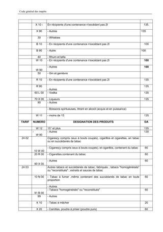 Code général des impôts



                X 10 -    En récipients d'une contenance n'excédant pas 2l                               135.

                X 90      - Autres                                                                      135

                 30       - Whiskies

                B 10      - En récipients d'une contenance n'excédant pas 2l                             100

                B 90      - Autre                                                                       100

                 40       - Rhum et tafia
                W 10      - En récipients d'une contenance n'excédant pas 2l                             100

                          - Autres                                                                       100
                W 90
                 50       - Gin et genièvre

                R 10      - En récipients d'une contenance n'excédant pas 2l                             135

                R 90                                                                                     135
                          - Autres
               60 L 00    - Vodka                                                                        135

               70 X 00    - Liqueurs                                                                     135
                 90       - Autres

                          - Boissons spiritueuses, titrant en alcool (acquis et en puissance)

                W 11      - moins de 15                                                                  135

 TARIF     NUMERO                              DESIGNATION DES PRODUITS                                   DA

                W 12      15° et plus                                                                    135
           -              - Autres                                                                       135
                W 90
 24 02                    Cigares(y compris ceux à bouts coupés), cigarillos et cigarettes, en tabac
                          ou en succédanés de tabac

                          - Cigares(y compris ceux à bouts coupés), et cigarillos, contenant du tabac     60
               10 W 00
               20 R 00    - Cigarettes contenant du tabac                                                 60

                          - Autres                                                                        60
               90 X 00
 24 03                    Autres tabacs et succédanés de tabac, fabriqués ; tabacs "homogénéisés"
                          ou "reconstitués" ; extraits et sauces de tabac

               10 N 00    - Tabac à fumer ,même contenant des succédanés de tabac en toute                60
                          proportion

                          - Autres
                          - Tabacs "homogénéisés" ou "reconstitués"                                       60
               91 B 00
                 99       - Autres

                X 10      - Tabac à mâcher                                                                20

                X 20      - Carottes, poudre à priser (poudre pure)                                       60
 