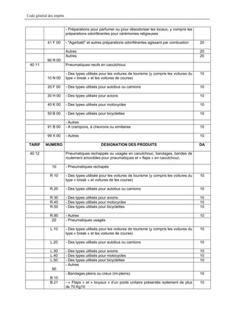 Code général des impôts


                          - Préparations pour parfumer ou pour désodoriser les locaux, y compris les
                          préparations odoriférantes pour cérémonies religieuses

            41 F 00       - "Agarbatti" et autres préparations odoriférantes agissant par combustion      20

                          Autres                                                                          20
                          Autres                                                                          20
            90 R 00
 40 11                    Pneumatiques neufs en caoutchouc

                          - Des types utilisés pour les voitures de tourisme (y compris les voitures du   10
            10 N 00       type « break » et les voitures de course)

            20 F 00       - Des types utilisés pour autobus ou camions                                    10

            30 H 00       - Des types utilisés pour avions                                                10

            40 K 00       - Des types utilisés pour motocycles                                            10

            50 B 00       - Des types utilisés pour bicyclettes                                           10

                          - Autres
            91 B 00       - A crampons, à chevrons ou similaires                                          10

            99 X 00       - Autres                                                                        10

 TARIF     NUMERO                               DESIGNATION DES PRODUITS                                  DA

 40 12                    Pneumatiques rechappés ou usagée en caoutchouc, bandages, bandes de
                          roulement amovibles pour pneumatiques et « flaps » en caoutchouc.

               10         - Pneumatiques rechapés

              R 10        - Des types utilisée pour les voitures de tourisme (y compris les voitures du   10
                          type « break » et voitures de les course)

              R.20        - Des types utilisés pour autobus ou camions                                    10

              R.30        - Des types utilisés pour avions                                                10
              R.40        - Des types utilisés pour motocycles                                            10
              R.50        - Des types utilisés pour bicyclettes                                           10

              R.90        - Autres                                                                        10
               20         - Pneumatiques usagés

              L.10        - Des types utilisés pour les voitures de tourisme (y compris les voitures du   10
                          type « break » et les voitures de course)

              L.20        - Des types utilisés pour autobus ou camions                                    10

              L.30        - Des types utilisés pour avions                                                10
              L.40        - Des types utilisés pour motocycles                                            10
              L.50        - Des types utilisés pour bicyclettes                                           10
                          - Autres
               90
                          - Bandages pleins ou creux (mi-pleins)                                          10
              B.10
              B.21        - « Flaps » et » boyaux » d’un poids unitaire présentés isolement de plus       10
                          de 70 Kg10
 