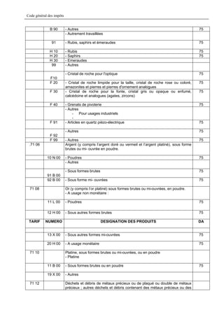 Code général des impôts


              B 90        - Autres                                                                      75
                          - Autrement travaillées

               91         - Rubis, saphirs et émeraudes                                                 75

              H 10        - Rubis                                                                       75
              H 20        - Saphirs                                                                     75
              H 30        - Emeraudes
               99         - Autres

                          - Cristal de roche pour l'optique                                             75
              F10
              F 20        - Cristal de roche limpide pour la taille, cristal de roche rose ou coloré,   75
                          amazonites et pierres et pierres d'ornement analogues
              F 30        - Cristal de roche pour la fonte, cristal gris ou opaque ou enfumé,           75
                          calcédoine et analogues (agates, zircons)

              F 40        - Grenats de pivoterie                                                        75
                          - Autres
                               - Pour usages industriels
                               -
              F 91        - Articles en quartz piézo-électrique                                         75

                          - Autres                                                                      75
              F 92
              F 99        - Autres                                                                      75
 .71 06                   Argent (y compris l’argent doré ou vermeil et l’argent platiné), sous forme
                          brutes ou mi- ouvrée en poudre.

            10 N 00       - Poudres                                                                     75
                          - Autres

                          - Sous formes brutes                                                          75
            91 B 00
            92 B 00       - Sous forme mi- ouvrées                                                      75

 71 08                    Or (y compris l’or platiné) sous formes brutes ou mi-ouvrées, en poudre.
                          - A usage non monétaire :

            11 L 00       - Poudres                                                                     75

            12 H 00       - Sous autres formes brutes                                                   75

 TARIF     NUMERO                                DESIGNATION DES PRODUITS                               DA


            13 X 00       - Sous autres formes mi-ouvrées                                               75

            20 H 00       - A usage monétaire                                                           75

 71 10                    Platine, sous formes brutes ou mi-ouvrées, ou en poudre
                          - Platine

            11 B 00       - Sous formes brutes ou en poudre                                             75

            19 X 00       - Autres

 71 12                    Déchets et débris de métaux précieux ou de plaqué ou double de métaux
                          précieux ; autres déchets et débris contenant des métaux précieux ou des
 