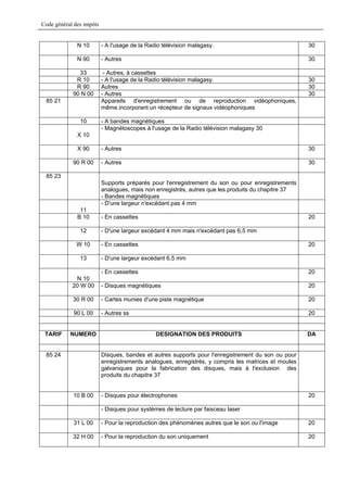 Code général des impôts


              N 10        - A l'usage de la Radio télévision malagasy.                               30

              N 90        - Autres                                                                   30

              33           - Autres, à cassettes
             R 10         - A l'usage de la Radio télévision malagasy.                               30
             R 90         Autres                                                                     30
            90 N 00       - Autres                                                                   30
 85 21                    Appareils d'enregistrement ou de reproduction vidéophoniques,
                          même.incorporant un récepteur de signaux vidéophoniques

               10         - A bandes magnétiques
                          - Magnétoscopes à l'usage de la Radio télévision malagasy 30
              X 10

              X 90        - Autres                                                                   30

            90 R 00       - Autres                                                                   30

 85 23
                          Supports préparés pour l'enregistrement du son ou pour enregistrements
                          analogues, mais non enregistrés, autres que les produits du chapitre 37
                          - Bandes magnétiques
                          - D'une largeur n'excédant pas 4 mm
               11
              B 10        - En cassettes                                                             20

               12         - D'une largeur excédant 4 mm mais n'excédant pas 6,5 mm

              W 10        - En cassettes                                                             20

               13         - D'une largeur excédant 6,5 mm

                          - En cassettes                                                             20
             N 10
            20 W 00       - Disques magnétiques                                                      20

            30 R 00       - Cartes munies d'une piste magnétique                                     20

            90 L 00       - Autres ss                                                                20


 TARIF     NUMERO                              DESIGNATION DES PRODUITS                              DA


 85 24                    Disques, bandes et autres supports pour l'enregistrement du son ou pour
                          enregistrements analogues, enregistrés, y compris les matrices et moules
                          galvaniques pour la fabrication des disques, mais à l'exclusion des
                          produits du chapitre 37


            10 B 00       - Disques pour électrophones                                               20

                          - Disques pour systèmes de lecture par faisceau laser

            31 L 00       - Pour la reproduction des phénomènes autres que le son ou l'image         20

            32 H 00       - Pour la reproduction du son uniquement                                   20
 
