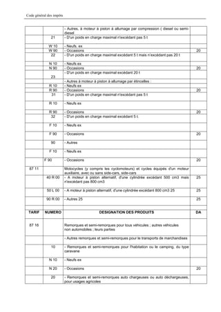 Code général des impôts


                          - Autres, à moteur à piston à allumage par compression ( diesel ou semi-
                          diesel
               21         - D'un poids en charge maximal n'excédant pas 5 t

              W 10        - Neufs. ex
              W 90        - Occasions                                                                20
               22         - D'un poids en charge maximal excédant 5 t mais n’excédant pas 20 t

              N 10        - Neufs ex
              N 90        - Occasions                                                                20
                          - D'un poids en charge maximal excédant 20 t
               23
                          - Autres à moteur à piston à allumage par étincelles :
              R 10        - Neufs ex
              R 90        - Occasions                                                                20
               31         - D'un poids en charge maximal n'excédant pas 5 t

              R 10        - Neufs ex

              R 90        - Occasions                                                                20
               32         - D'un poids en charge maximal excédant 5 t.

              F 10        - Neufs ex

              F 90        - Occasions                                                                20

               90         - Autres

              F 10        - Neufs ex

           F 90           - Occasions                                                                20

 87 11                    Motocycles (y compris les cyclomoteurs) et cycles équipés d'un moteur
                          auxiliaire, avec ou sans side-cars, side-cars
            40 R 00       - A moteur à piston alternatif, d'une cylindrée excédant 500 cm3 mais      25
                          n'excédant pas 800 cm3

            50 L 00       - A moteur à piston alternatif, d'une cylindrée excédant 800 cm3 25        25

            90 R 00       - Autres 25                                                                25


 TARIF     NUMERO                              DESIGNATION DES PRODUITS                              DA


 87 16                    Remorques et semi-remorques pour tous véhicules ; autres véhicules
                          non automobiles ; leurs parties

                          - Autres remorques et semi-remorques pour le transports de marchandises

               10         - Remorques et semi-remorques pour l'habitation ou le camping, du type
                          caravane

              N 10        - Neufs ex

              N 20        - Occasions                                                                20

               20         - Remorques et semi-remorques auto chargeuses ou auto déchargeuses,
                          pour usages agricoles
 