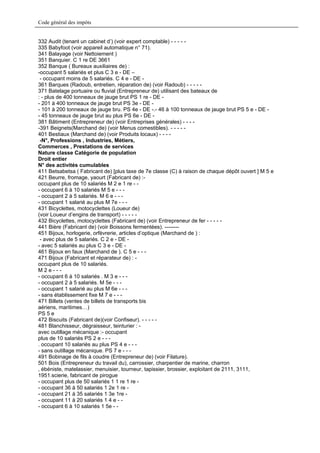 Code général des impôts


332 Audit (tenant un cabinet d’) (voir expert comptable) - - - - -
335 Babyfoot (voir appareil automatique n° 71).
341 Balayage (voir Nettoiement )
351 Banquier. C 1 re DE 3661
352 Banque ( Bureaux auxiliaires de) :
-occupant 5 salariés et plus C 3 e - DE –
 - occupant moins de 5 salariés. C 4 e - DE -
361 Barques (Radoub, entretien, réparation de) (voir Radoub) - - - - -
371 Batelage portuaire ou fluvial (Entrepreneur de) utilisant des bateaux de
: - plus de 400 tonneaux de jauge brut PS 1 re - DE -
- 201 à 400 tonneaux de jauge brut PS 3e - DE -
- 101 à 200 tonneaux de jauge bru. PS 4e - DE -.- 46 à 100 tonneaux de jauge brut PS 5 e - DE -
- 45 tonneaux de jauge brut au plus PS 6e - DE -
381 Bâtiment (Entrepreneur de) (voir Entreprises générales) - - - -
-391 Beignets(Marchand de) (voir Menus comestibles). - - - - -
401 Bestiaux (Marchand de) (voir Produits locaux) - - - -
 -N°, Professions , Industries, Métiers,
Commerces , Prestations de services
Nature classe Catégorie de population
Droit entier
N° des activités cumulables
411 Betsabetsa ( Fabricant de) [plus taxe de 7e classe (C) à raison de chaque dépôt ouvert ] M 5 e
421 Beurre, fromage, yaourt (Fabricant de) :-
occupant plus de 10 salariés M 2 e 1 re - -
- occupant 6 à 10 salariés M 5 e - - -
- occupant 2 à 5 salariés. M 6 e - - -
- occupant 1 salarié au plus M 7e - - -
431 Bicyclettes, motocyclettes (Loueur de)
(voir Loueur d’engins de transport) - - - - -
432 Bicyclettes, motocyclettes (Fabricant de) (voir Entrepreneur de fer - - - - -
441 Bière (Fabricant de) (voir Boissons fermentées). --------
451 Bijoux, horlogerie, orfèvrerie, articles d’optique (Marchand de ) :
 - avec plus de 5 salariés. C 2 e - DE -
- avec 5 salariés au plus C 3 e - DE -
461 Bijoux en faux (Marchand de ). C 5 e - - -
471 Bijoux (Fabricant et réparateur de) : -
occupant plus de 10 salariés.
M2e---
- occupant 6 à 10 salariés . M 3 e - - -
- occupant 2 à 5 salariés. M 5e - - -
- occupant 1 salarié au plus M 6e - - -
- sans établissement fixe M 7 e - - -
471 Billets (ventes de billets de transports bis
aériens, maritimes…)
PS 5 e
472 Biscuits (Fabricant de)(voir Confiseur). - - - - -
481 Blanchisseur, dégraisseur, teinturier : -
avec outillage mécanique :- occupant
plus de 10 salariés PS 2 e - - -
. occupant 10 salariés au plus PS 4 e - - -
- sans outillage mécanique. PS 7 e - - -
491 Bobinage de fils à coudre (Entrepreneur de) (voir Filature).
501 Bois (Entrepreneur du travail du), carrossier, charpentier de marine, charron
, ébéniste, matelassier, menuisier, tourneur, tapissier, brossier, exploitant de 2111, 3111,
1951.scierie, fabricant de pirogue
- occupant plus de 50 salariés 1 1 re 1 re -
- occupant 36 à 50 salariés 1 2e 1 re -
- occupant 21 à 35 salariés 1 3e 1re -
- occupant 11 à 20 salariés 1 4 e - -
- occupant 6 à 10 salariés 1 5e - -
 
