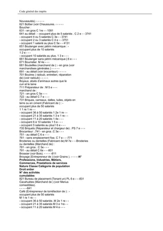 Code général des impôts


Nouveautés). - - - - -
621 Bottier (voir Chaussures. - - - - -
Boucher :
631 - en gros C 1re - - 1091
641 au détail : - occupant plus de 5 salariés . C 2 e - - 3741
- occupant 4 ou 5 salariés C 3e - - 3741
- occupant 2 ou 3 salariés C 4 e - - 3751
- occupant 1 salarié au plus C 5e - - 4131
651 Boulanger avec pétrin mécanique : -
occupant plus de 10 salariés
12e---
- occupant 10 salariés au plus. 1 3 e - - -
661 Boulanger sans pétrin mécanique | 6 e - - -
671 Bourrelier. M 4e - - -
681 Bouteilles (marchand de ) :- en gros (voir
marchandises générales ) - - - - -
691 - au détail (voir brocanteur) - - - - -
701 Boutres ( radoub, entretien, réparation
de) (voir radoub) - - - - -
Boyaux, abats d’animaux autres que le
cuir et le laine
711 Préparateur de : M 5 e - - -
marchand de :
721 - en gros C 5e - - -
722 - au détail C 7 e - - -
731 Briques, carreaux, dalles, tuiles, objets en
terre ou en ciment (Fabricant de ) : -
occupant plus de 50 salariés
1 1 re 1 re - -
- occupant 36 à 50 salariés 1 2e 1 re - -
- occupant 21 à 35 salariés 1 3 e 1 re - -
- occupant 11 à 20 salariés 1 4e - - -
- occupant 6 à 10 salariés 1 5 e - - -
- occupant 5 salariés au plus1 6 e - - -
735 Briquets (Réparateur et chargeur de) . PS 7 e - - -
Brocanteur :.741 - en gros .C 3e - - -
751 - au détail C 6 e - - -
761 - sans emplacement fixe. C 7 e - - -771
Broderies ou dentelles (Fabricant de) M 7e - - -Broderies
ou dentelles (Marchand de) :
781 - en gros . C 5e - - -
791 - au détail C 6e - - -801
Brossier (voir Bois). - - - - -811
Broyage (Entrepreneur de ) (voir Grains ). - - - - -N°
Professions, Industries, Métiers,
Commerces, Prestations de services
Nature Classe Catégorie de population
Droit entier
N° des activités
cumulables
821 Bureau de placement (Tenant un) PL 6 e - - -831
Cacahuètes (Marchand de ) (voir Menus
comestibles).
- - - - -841
Café (Entrepreneur de torréfaction de ) : -
occupant plus de 50 salariés
M 1 re 1 re - -
- occupant 36 à 50 salariés .M 2e 1 re - -
- occupant 21 à 35 salariés M 3 e 1re - -
- occupant 11 à 20 salariés M 4 e - - -
 
