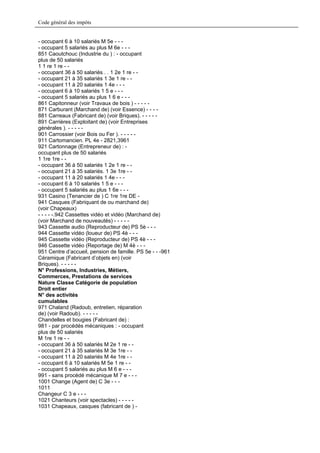 Code général des impôts


- occupant 6 à 10 salariés M 5e - - -
- occupant 5 salariés au plus M 6e - - -
851 Caoutchouc (Industrie du ) : - occupant
plus de 50 salariés
1 1 re 1 re - -
- occupant 36 à 50 salariés . . 1 2e 1 re - -
- occupant 21 à 35 salariés 1 3e 1 re - -
- occupant 11 à 20 salariés 1 4e - - -
- occupant 6 à 10 salariés 1 5 e - - -
- occupant 5 salariés au plus 1 6 e - - -
861 Capitonneur (voir Travaux de bois ) - - - - -
871 Carburant (Marchand de) (voir Essence) - - - -
881 Carreaux (Fabricant de) (voir Briques). - - - - -
891 Carrières (Exploitant de) (voir Entreprises
générales ). - - - - -
901 Carrossier (voir Bois ou Fer ). - - - - -
911 Cartomancien. PL 4e - 2821,3961
921 Cartonnage (Entrepreneur de) : -
occupant plus de 50 salariés
1 1re 1re - -
- occupant 36 à 50 salariés 1 2e 1 re - -
- occupant 21 à 35 salariés. 1 3e 1re - -
- occupant 11 à 20 salariés 1 4e - - -
- occupant 6 à 10 salariés 1 5 e - - -
- occupant 5 salariés au plus 1 6e - - -
931 Casino (Tenancier de ) C 1re 1re DE -
941 Casques (Fabriquant de ou marchand de)
(voir Chapeaux)
- - - - -.942 Cassettes vidéo et vidéo (Marchand de)
(voir Marchand de nouveautés) - - - - -
943 Cassette audio (Reproducteur de) PS 5è - - -
944 Cassette vidéo (loueur de) PS 4è - - -
945 Cassette vidéo (Reproducteur de) PS 4è - - -
946 Cassette vidéo (Reportage de) M 4è - - -
951 Centre d’accueil, pension de famille. PS 5e - - -961
Céramique (Fabricant d’objets en) (voir
Briques). - - - - -
N° Professions, Industries, Métiers,
Commerces, Prestations de services
Nature Classe Catégorie de population
Droit entier
N° des activités
cumulables
971 Chaland (Radoub, entretien, réparation
de) (voir Radoub). - - - - -
Chandelles et bougies (Fabricant de) :
981 - par procédés mécaniques : - occupant
plus de 50 salariés
M 1re 1 re - -
- occupant 36 à 50 salariés M 2e 1 re - -
- occupant 21 à 35 salariés M 3e 1re - -
- occupant 11 à 20 salariés M 4e 1re - -
- occupant 6 à 10 salariés M 5e 1 re - -
- occupant 5 salariés au plus M 6 e - - -
991 - sans procédé mécanique M 7 e - - -
1001 Change (Agent de) C 3e - - -
1011
Changeur C 3 e - - -
1021 Chanteurs (voir spectacles) - - - - -
1031 Chapeaux, casques (fabricant de ) -
 