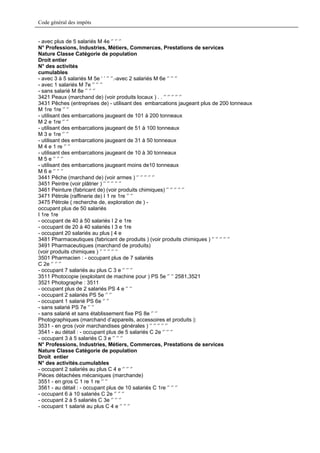 Code général des impôts


- avec plus de 5 salariés M 4e ‘’ ‘’ ‘’
N° Professions, Industries, Métiers, Commerces, Prestations de services
Nature Classe Catégorie de population
Droit entier
N° des activités
cumulables
- avec 3 à 5 salariés M 5e ‘ ’ ‘’ ‘’.-avec 2 salariés M 6e ‘’ ‘’ ‘’
- avec 1 salariés M 7e ‘’ ‘’ ‘’
- sans salarié M 8e ‘’ ‘’ ‘’
3421 Peaux (marchand de) (voir produits locaux ) . . ‘’ ‘’ ‘’ ‘’ ‘’
3431 Pêches (entreprises de) - utilisant des embarcations jaugeant plus de 200 tonneaux
M 1re 1re ‘’ ‘’
- utilisant des embarcations jaugeant de 101 à 200 tonneaux
M 2 e 1re ‘’ ‘’
- utilisant des embarcations jaugeant de 51 à 100 tonneaux
M 3 e 1re ‘’ ‘’
- utilisant des embarcations jaugeant de 31 à 50 tonneaux
M 4 e 1 re ‘’ ‘’
- utilisant des embarcations jaugeant de 10 à 30 tonneaux
M 5 e ‘’ ‘’ ‘’
- utilisant des embarcations jaugeant moins de10 tonneaux
M 6 e ‘’ ‘’ ‘’
3441 Pêche (marchand de) (voir armes ) ‘’ ‘’ ‘’ ‘’ ‘’
3451 Peintre (voir plâtrier ) ‘’ ‘’ ‘’ ‘’ ‘’
3461 Peinture (fabricant de) (voir produits chimiques) ‘’ ‘’ ‘’ ‘’ ‘’
3471 Pétrole (raffinerie de) I 1 re 1re ‘’ ‘’
3475 Pétrole ( recherche de, exploration de ) -
occupant plus de 50 salariés
I 1re 1re
- occupant de 40 à 50 salariés I 2 e 1re
- occupant de 20 à 40 salariés I 3 e 1re
- occupant 20 salariés au plus | 4 e
3481 Pharmaceutiques (fabricant de produits ) (voir produits chimiques ) ‘’ ‘’ ‘’ ‘’ ‘’
3491 Pharmaceutiques (marchand de produits)
(voir produits chimiques ) ‘’ ‘’ ‘’ ‘’ ‘’
3501 Pharmacien : - occupant plus de 7 salariés
C 2e ‘’ ‘’ ‘’
- occupant 7 salariés au plus C 3 e ‘’ ‘’ ‘’
3511 Photocopie (exploitant de machine pour ) PS 5e ‘’ ‘’ 2581,3521
3521 Photographe : 3511
- occupant plus de 2 salariés PS 4 e ‘’ ‘’
- occupant 2 salariés PS 5e ‘’ ‘’
- occupant 1 salarié PS 6e ‘’ ‘’
- sans salarié PS 7e ‘’ ‘’
- sans salarié et sans établissement fixe PS 8e ‘’ ‘’
Photographiques (marchand d’appareils, accessoires et produits ):
3531 - en gros (voir marchandises générales ) ‘’ ‘’ ‘’ ‘’ ‘’
3541 - au détail : - occupant plus de 5 salariés C 2e ‘’ ‘’ ‘’
- occupant 3 à 5 salariés C 3 e ‘’ ‘’ ‘’
N° Professions, Industries, Métiers, Commerces, Prestations de services
Nature Classe Catégorie de population
Droit entier
N° des activités.cumulables
- occupant 2 salariés au plus C 4 e ‘’ ‘’ ‘’
Pièces détachées mécaniques (marchande)
3551 - en gros C 1 re 1 re ‘’ ‘’
3561 - au détail : - occupant plus de 10 salariés C 1re ‘’ ‘’ ‘’
- occupant 6 à 10 salariés C 2e ‘’ ‘’ ‘’
- occupant 2 à 5 salariés C 3e ‘’ ‘’ ‘’
- occupant 1 salarié au plus C 4 e ‘’ ‘’ ‘’
 