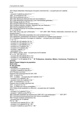 Code général des impôts


3571 Pièces détachées mécaniques d’occasion (marchand de ) - occupant plus de 3 salariés
C 3e ‘’ ‘’ ‘’
- occupant 3 salariés au plus C 4 e ‘’ ‘’ ‘’
3581 - en ambulance C 6e ‘’ ‘’ ‘’
3591 Pierre précieuse (voir or ) ‘’ ‘’ ‘’ ‘’ ‘’
3601 Piles électriques (fabricant de) (voir accumulateurs )
3611 Piles électriques (marchand de ) (voir marchandises générales )‘’ ‘’ ‘’ ‘’ ‘’
3621 Pilotage (école de ) PS 3e ‘’ ‘’ ‘’
3631 Pirogues (fabricant de) (voir bois et fers ). ‘’ ‘’ ‘’ ‘’ ‘’
3641 Pirogues (radoubs, entretien, réparation de) (voir Radoubs ) ‘’ ‘’ ‘’ ‘’ ‘’
3651 Piscine (exploitant de) PS 5 e ‘’ ‘’ ‘’
3661 Placement financier et immobilier (entreprise de)
C 1 re 1re DE 351
3671 Plan (tireur de) (voir photocopie) ‘’ ‘’ ‘’ ‘’ 3511,3801 3681 Plantes médicinales (marchand de) (voir
produits locaux ) ‘’ ‘’ ‘’ ‘ ’ ‘’
3691 Plantes médicinales (exportateur de ) (voir produits locaux) ‘’ ‘’ ‘’ ‘’ ‘’
3701 Plastiques ( entrepreneur de travaux d’ impression sur matières )(voir graveur) .. ‘’ ‘’ ‘’ ‘’ ‘ ’
3711 Plastiques (fabricant d’ouvrages en matières) : - occupant plus de 50 salariés
| 1 re 1 re ‘’ ‘’
- occupant 36 à 50 salariés | 2e 1re ‘’ ‘’
- occupant 21 à 35 salariés | 3 e 1re ‘’ ‘’
- occupant 11 à 20 salariés | 4 e ‘’ ‘’ ‘’
- occupant 6 à 10 salariés | 5e ‘’ ‘’ ‘’
- occupant 2 à 5 salariés | 6e ‘’ ‘’ ‘’
- occupant 1 salarié | 7 e ‘’ ‘’ ‘’
- sans salarié | 8 e ‘’ ‘’ ‘’
3721 Plâtrier, peintre, vitrier - occupant plus de 50 salariés
M 1 e 1re ‘’ 501,1951,2111
- occupant 36 à 50 salariés M 2 e 1re ‘’
- occupant 21 à 35 salariés M 3 e 1re ‘’
- occupant 11 à 20 salariés M 4e ‘’ ‘’.N° Professions, Industries, Métiers, Commerces, Prestations de
services
Nature Classe Catégorie de population
Droit entier
N° des activités
cumulables
- occupant 6 à 10 salariés M 5e ‘’ ‘’
- occupant 5 salariés au plus M 6 e ‘’ ‘’
3731 Plombier (voir fers) ‘’ ‘’ ‘’ ‘’ ‘’
Poissons frais (marchand de) 631,641,1091
3741 - en gros C 3 e ‘’ ‘’
3751 - au détail : - occupant plus de 5 salariés C 3e ‘’ ‘’
- occupant 2 à 5 salariés C 4e ‘’ ‘’
- occupant moins de 2 salariés C 6e ‘’ ‘’
3761 - en ambulance C 7 e 1re ‘’ ‘’
Poissons secs ou salés (marchand de)
3771 - en gros C 5 e 1re ‘’ ‘’
3781 - au détail (voir menus comestibles ) ‘’ ‘’ ‘ ‘’ ‘’
3791 Police privée (exploitant un office de ) –occupant plus de 5 salariés
PS 2e ‘’ ‘’ ‘’
- occupant 2 à 5 salariés P S 4 e ‘’ ‘’
- occupant 1 salarié au plus PS 5e ‘’ ‘’ ‘’
3801 Polycopie (exploitant de machine pour) 2581,3511 (voir photocopie ) ‘’ ‘’ ‘’ ‘’ 3521,3671
3811 Pommes de terre(marchand de) (voir menus comestibles ) ‘’ ‘’ ‘’ ‘’ ‘’
3821 Pompes funèbres (entrepreneur de)
 -occupant plus de 10 salariés
PS 1re ‘’ DE ‘’
- occupant 6 à10 salariés PS 2 e ‘’ DE ‘’
- occupant 3 à 5 salariés PS 3e ‘’ DE ‘’
- occupant 2 salariés au plus PS 4 e ‘’ DE ‘’
 