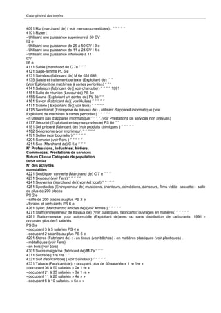 Code général des impôts


4091 Riz (marchand de) ( voir menus comestibles).. ‘’ ‘’ ‘’ ‘’ ‘’
4101 Rizier :
- Utilisant une puissance supérieure à 50 CV
I2e
- Utilisant une puissance de 25 à 50 CV I 3 e
- Utilisant une puissance de 11 à 24 CV I 4 e
- Utilisant une puissance inférieure à 11
CV
I6e
4111 Sable (marchand de C 7e ‘’ ‘’ ‘’
4121 Sage-femme PL 6 e
4131 Saindoux(fabricant de) M 6e 631 641
4135 Saisie et traitement de texte (Exploitant de) :‘’ ‘’
(Voir Eploitant de machines à cartes perforées) ‘’ ‘’ ‘
4141 Salaison (fabricant de)( voir charcutier) ‘’ ‘’ ‘’ ‘’ 1091
4151 Salle de réunion (Loueur de) PS 5e
4155 Sauna (Exploitant un centre de) PL 3è ‘’ ‘’
4161 Savon (Fabricant de)( voir Huiles) ‘’ ‘’ ‘’ ‘’ ‘’
4171 Scierie ( Exploitant de)( voir Bois) ‘’ ‘’ ‘’ ‘’ ‘’
4175 Secrétariat (Entreprise de travaux de) - utilisant d’appareil informatique (voir
Exploitant de machines à cartes perforées) ‘’ ‘’ ‘’ ‘’ ‘’
- n’utilisant pas d’appareil informatique ‘’ ‘’ ‘’ ‘’.(voir Prestations de services non prévues)
4177 Sécurité (Exploitant entreprise privée de) PS 4è ‘’ ‘’
4181 Sel préparé (fabricant de) (voir produits chimiques ) ‘’ ‘’ ‘’ ‘’ ‘’
4182 Sérigraphie (voir imprimeur) ‘’ ‘’ ‘’ ‘’ ‘’
4191 Sellier (voir bourrelier) ‘’ ‘’ ‘’ ‘’ ‘’
4201 Serrurier (voir Fers ) ‘’ ‘’ ‘‘ ‘‘ ‘’
4211 Son (Marchand de) C 6 e ‘’ ‘’ ‘’
N° Professions, Industries, Métiers,
Commerces, Prestations de services
Nature Classe Catégorie de population
Droit entier
N° des activités
cumulables
4221 Soubique- vannerie (Marchand de) C 7 e ‘’ ‘’ ‘’
4231 Soudeur (voir Fers) ‘’ ‘’ ‘’ ‘’ ‘’
4241 Souvenirs (Marchand de)( voir Art local) ‘’ ‘’ ‘ ‘’ ‘’
4251 Spectacles (Entrepreneur de) musiciens, chanteurs, comédiens, danseurs, films vidéo- cassette: - salle
de plus de 200 places
PS 2 e
- salle de 200 places au plus PS 3 e
- forains et ambulants PS 6 e
4261 Sport (Marchand d’articles de) (voir Armes ) ‘’ ‘’ ‘’ ‘’ ‘’
4271 Staff (entrepreneur de travaux de) (Voir plastiques, fabricant d’ouvrages en matières) ‘’ ‘’ ‘’ ‘’ ‘’
4281 Station-service pour automobile (Exploitant de)avec ou sans distribution de carburants :1991 -
occupant plus de 5 salariés
PS 3 e
- occupant 3 à 5 salariés PS 4 e
- occupant 2 salariés au plus PS 5 e
4291 Stores (Fabricant de) : - en tissus (voir bâches) - en matières plastiques (voir plastiques) .
- métalliques (voir Fers)
- en bois (voir bois)
4301 Sucre malgache (fabricant de) M 7e ‘’ ‘’ ‘’
4311 Sucrerie | 1re 1re ‘’ ‘’
4321 Suif (fabricant de) ( voir Saindoux) ‘’ ‘’ ‘’ ‘’ ‘’
4331 Tabacs (Fabricant de): - occupant plus de 50 salariés « 1 re 1re »
- occupant 36 à 50 salariés « 2e 1 re »
- occupant 21 à 35 salariés » 3e 1 re »
- occupant 11 à 20 salariés » 4e » »
- occupant 6 à 10 salariés. » 5e » »
 