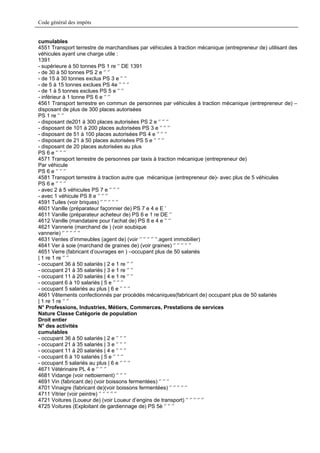 Code général des impôts


cumulables
4551 Transport terrestre de marchandises par véhicules à traction mécanique (entrepreneur de) utilisant des
véhicules ayant une charge utile :
1391
- supérieure à 50 tonnes PS 1 re ‘’ DE 1391
- de 30 à 50 tonnes PS 2 e ‘’ ‘’
- de 15 à 30 tonnes exclus PS 3 e ‘’ ‘’
- de 5 à 15 tonnes exclues PS 4e ‘’ ‘’ ‘’
- de 1 à 5 tonnes exclues PS 5 e ‘’ ‘’
- inférieur à 1 tonne PS 6 e ‘’ ‘’
4561 Transport terrestre en commun de personnes par véhicules à traction mécanique (entrepreneur de) –
disposant de plus de 300 places autorisées
PS 1 re ‘’ ‘’
- disposant de201 à 300 places autorisées PS 2 e ‘’ ‘’ ‘’
- disposant de 101 à 200 places autorisées PS 3 e ‘’ ‘’ ‘’
- disposant de 51 à 100 places autorisées PS 4 e ‘’ ‘’ ‘’
- disposant de 21 à 50 places autorisées PS 5 e ‘’ ‘’ ‘’
- disposant de 20 places autorisées au plus
PS 6 e ‘’ ‘’ ‘’
4571 Transport terrestre de personnes par taxis à traction mécanique (entrepreneur de)
Par véhicule
PS 6 e ‘’ ‘’ ‘’
4581 Transport terrestre à traction autre que mécanique (entrepreneur de)- avec plus de 5 véhicules
PS 6 e ‘’ ‘’ ‘’
- avec 2 à 5 véhicules PS 7 e ‘’ ‘’ ‘’
- avec 1 véhicule PS 8 e ‘’ ‘’ ‘’
4591 Tuiles (voir briques) ‘’ ‘’ ‘’ ‘’ ‘’
4601 Vanille (préparateur façonnier de) PS 7 e 4 e E ’
4611 Vanille (préparateur acheteur de) PS 6 e 1 re DE ‘’
4612 Vanille (mandataire pour l’achat de) PS 8 e 4 e ‘’ ‘’
4621 Vannerie (marchand de ) (voir soubique
vannerie) ‘’ ‘’ ‘’ ‘’ ‘’
4631 Ventes d’immeubles (agent de) (voir ‘’ ‘’ ‘’ ‘’ ‘’.agent immobilier)
4641 Ver à soie (marchand de graines de) (voir graines) ‘’ ‘’ ‘’ ‘’ ‘’
4651 Verre (fabricant d’ouvrages en ) –occupant plus de 50 salariés
| 1 re 1 re ‘’ ‘’
- occupant 36 à 50 salariés | 2 e 1 re ‘’ ‘’
- occupant 21 à 35 salariés | 3 e 1 re ‘’ ‘’
- occupant 11 à 20 salariés | 4 e 1 re ‘’ ‘’
- occupant 6 à 10 salariés | 5 e ‘’ ‘’ ‘’
- occupant 5 salariés au plus | 6 e ‘’ ‘’ ‘’
4661 Vêtements confectionnés par procédés mécaniques(fabricant de) occupant plus de 50 salariés
| 1 re 1 re ‘’ ‘’
N° Professions, Industries, Métiers, Commerces, Prestations de services
Nature Classe Catégorie de population
Droit entier
N° des activités
cumulables
- occupant 36 à 50 salariés | 2 e ‘’ ‘’ ‘’
- occupant 21 à 35 salariés | 3 e ‘’ ‘’ ‘’
- occupant 11 à 20 salariés | 4 e ‘’ ‘’ ‘’
- occupant 6 à 10 salariés | 5 e ‘’ ‘’ ‘’
- occupant 5 salariés au plus | 6 e ‘’ ‘’ ‘’
4671 Vétérinaire PL 4 e ‘’ ‘’ ‘’
4681 Vidange (voir nettoiement) ‘’ ‘’ ‘’
4691 Vin (fabricant de) (voir boissons fermentées) ‘’ ‘’ ‘’
4701 Vinaigre (fabricant de)(voir boissons fermentées) ‘’ ‘’ ‘’ ‘’ ‘’
4711 Vitrier (voir peintre) ‘’ ‘’ ‘’ ‘’ ‘’
4721 Voitures (Loueur de) (voir Loueur d’engins de transport) ‘’ ‘’ ‘’ ‘’ ‘’
4725 Voitures (Exploitant de gardiennage de) PS 5è ‘’ ‘’ ‘’
 