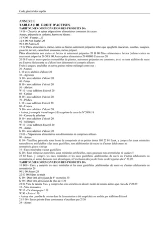 Code général des impôts


ANNEXE E
TABLEAU DU DROIT D’ACCISES
TARIF NUMERO DESIGNATION DES PRODUITS DA
18 06 - Chocolat et autres préparations alimentaires contenant du cacao.
Autres, présentés en tablettes, barres ou bâtons :
31 N 00 - Fourrés . 20
32 R 00 Non fourrés 20
90 R 00 Autres 20
19 02 Pâtes alimentaires, même cuites ou farcies autrement préparées telles que spaghetti, macaroni, nouilles, lasagnes,
gnocchi, ravioli, cannelloni, couscous, même préparé.
Pâtes alimentaires non cuites ni farcies ni autrement préparées 20 H 00 Pâtes alimentaires farcies (mêmes cuites ou
autrement préparées 20 30 K 00 Autres pâtes alimentaires 20 40B00 Couscous 20
20 08 Fruits et autres parties comestibles de plantes, autrement préparées ou conservés, avec ou sans addition de sucre
ou d'autres édulcorants ou d'alcool non dénommés ni compris ailleurs
Fruits à coques, arachides et autres graines même mélangés entre eux :
20 -Ananas
L 10 avec addition d'alcool 20
30 - Agrumes
X 10 - avec addition d'alcool 20
40 -Poires
B 10 - avec addition d'alcool 20
50 - Abricot
W 10 - avec addition d'alcool 20
60 - Cerises
R 10 - avec addition d'alcool 20
70 - Pêches
L 10 - avec addition d'alcool 20
80 - Fraises
X 10 - avec addition d'alcool 20
- Autres, y compris les mélanges à l'exception de ceux du N°2008.19
91 - Coeurs de palmiers
B 10 - avec addition d'alcool 20
92 - Mélanges
W 10 - avec addition d'alcool 20
99 - Autres
K 10 - avec addition d'alcool 20
21.06 - Préparations alimentaires non dénommées ni comprises ailleurs
90 - Autres
K 10 - Vanilline présentée sous forme de comprimés et en petites doses 180 22 01 Eaux, y compris les eaux minérales
naturelles ou artificielles et les eaux gazéifiées, non additionnées de sucre ou d'autres édulcorants ni
aromatisés; glace et neige
10 - Eaux minérales et eaux gazéifiées
K 20 - Eaux minérales naturelles, eaux minérales artificielles, eaux gazeuses non aromatisées ni sucrées 5
22 02 Eaux, y compris les eaux minérales et les eaux gazéifiées ,additionnées de sucre ou d'autres édulcorants ou
aromatisées, et autres boissons non alcooliques, à l’exclusion des jus de fruits ou de légumes du n° 20.09.
TARIF NUMERO DESIGNATION DES PRODUITS DA
10 B00 - Eaux y compris les eaux minérales et les eaux gazéifiées ,additionnées de sucre ou d'autres édulcorants ou
aromatisées 20
90 L 00 Autres 20
22 03 00 Bières de malt
K 10 - D'un titre alcoolique de 4° ou moins 30
K 90 - D'un titre alcoolique de plus de 4 30
22 04 Vins de raisins frais, y compris les vins enrichis en alcool; moûts de raisins autres que ceux du n°20.09
10 - Vins mousseux
W 10 - De champagne 150
W 90 - Autres 150
- Autres vins ; moûts de raisins dont la fermentation a été empêchée ou arrêtée par addition d'alcool
21 F 00 - En récipients d'une contenance n'excédant pas 2l 30
29 - Autres
 