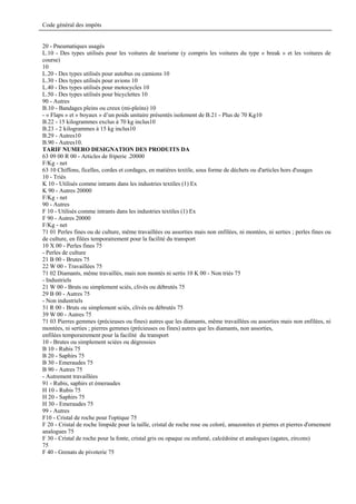 Code général des impôts


20 - Pneumatiques usagés
L.10 - Des types utilisés pour les voitures de tourisme (y compris les voitures du type « break » et les voitures de
course)
10
L.20 - Des types utilisés pour autobus ou camions 10
L.30 - Des types utilisés pour avions 10
L.40 - Des types utilisés pour motocycles 10
L.50 - Des types utilisés pour bicyclettes 10
90 - Autres
B.10 - Bandages pleins ou creux (mi-pleins) 10
- « Flaps » et » boyaux » d’un poids unitaire présentés isolement de B.21 - Plus de 70 Kg10
B.22 - 15 kilogrammes exclus à 70 kg inclus10
B.23 - 2 kilogrammes à 15 kg inclus10
B.29 - Autres10
B.90 - Autres10.
TARIF NUMERO DESIGNATION DES PRODUITS DA
63 09 00 R 00 - Articles de friperie .20000
F/Kg - net
63 10 Chiffons, ficelles, cordes et cordages, en matières textile, sous forme de déchets ou d'articles hors d'usages
10 - Triés
K 10 - Utilisés comme intrants dans les industries textiles (1) Ex
K 90 - Autres 20000
F/Kg - net
90 - Autres
F 10 - Utilisés comme intrants dans les industries textiles (1) Ex
F 90 - Autres 20000
F/Kg - net
71 01 Perles fines ou de culture, même travaillées ou assorties mais non enfilées, ni montées, ni serties ; perles fines ou
de culture, en filées temporairement pour la facilité du transport
10 X 00 - Perles fines 75
- Perles de culture
21 B 00 - Brutes 75
22 W 00 - Travaillées 75
71 02 Diamants, même travaillés, mais non montés ni sertis 10 K 00 - Non triés 75
- Industriels
21 W 00 - Bruts ou simplement sciés, clivés ou débrutés 75
29 B 00 - Autres 75
- Non industriels
31 R 00 - Bruts ou simplement sciés, clivés ou débrutés 75
39 W 00 - Autres 75
71 03 Pierres gemmes (précieuses ou fines) autres que les diamants, même travaillées ou assorties mais non enfilées, ni
montées, ni serties ; pierres gemmes (précieuses ou fines) autres que les diamants, non assorties,
enfilées temporairement pour la facilité du transport
10 - Brutes ou simplement sciées ou dégrossies
B 10 - Rubis 75
B 20 - Saphirs 75
B 30 - Emeraudes 75
B 90 - Autres 75
- Autrement travaillées
91 - Rubis, saphirs et émeraudes
H 10 - Rubis 75
H 20 - Saphirs 75
H 30 - Emeraudes 75
99 - Autres
F10 - Cristal de roche pour l'optique 75
F 20 - Cristal de roche limpide pour la taille, cristal de roche rose ou coloré, amazonites et pierres et pierres d'ornement
analogues 75
F 30 - Cristal de roche pour la fonte, cristal gris ou opaque ou enfumé, calcédoine et analogues (agates, zircons)
75
F 40 - Grenats de pivoterie 75
 