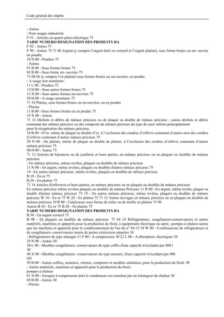 Code général des impôts


- Autres
- Pour usages industriels
F 91 - Articles en quartz piézo-électrique 75
TARIF NUMERO DESIGNATION DES PRODUITS DA
F 92 - Autres 75
F 99 - Autres 75.71 06 Argent (y compris l’argent doré ou vermeil et l’argent platiné), sous forme brutes ou mi- ouvrée
en poudre.
10 N 00 - Poudres 75
- Autres
91 B 00 - Sous formes brutes 75
92 B 00 - Sous forme mi- ouvrées 75
71 08 Or (y compris l’or platiné) sous formes brutes ou mi-ouvrées, en poudre.
- A usage non monétaire :
11 L 00 - Poudres 75
12 H 00 - Sous autres formes brutes 75
13 X 00 - Sous autres formes mi-ouvrées 75
20 H 00 - A usage monétaire 75
71 10 Platine, sous formes brutes ou mi-ouvrées, ou en poudre
- Platine
11 B 00 - Sous formes brutes ou en poudre 75
19 X 00 - Autres
71 12 Déchets et débris de métaux précieux ou de plaqué ou double de métaux précieux ; autres déchets et débris
contenant des métaux précieux ou des composés de métaux précieux du type de ceux utilisés principalement
pour la récupération des métaux précieux.
10 B 00 - D’or, même de plaqué ou double d’or, à l’exclusion des cendres d’orfèvre contenant d’autres sion des cendres
d’orfèvre contenant d’autres métaux précieux 75
20 N 00 - De platine, même de plaqué ou double de platine, à l’exclusion des cendres d’orfèvre contenant d’autres
métaux précieux 75
90 H 00 - Autres 75
71 13 Articles de bijouterie ou de joaillerie et leurs parties, en métaux précieux ou en plaqués ou doublés de métaux
précieux
- En métaux précieux, même revêtus, plaqués ou doublés de métaux précieux
11 N 00 - En argent, même revêtus, plaqués ou doublés d'autres métaux précieux 75
19 - En autres métaux précieux, même revêtus, plaqués ou doublés de métaux précieux
B 10 - En or 75
B 20 - En platine 75
71 14 Articles d'orfèvrerie et leurs parties, en métaux précieux ou en plaqués ou doublés de métaux précieux
En métaux précieux même revêtus plaqués ou doublés de métaux Précieux 11 R 00 - En argent, même revêtu, plaqué ou
doublé d'autres métaux précieux 75 19 - En autres métaux précieux, même revêtus, plaqués ou doublés de métaux
précieux W 10 - En or 75 W 20 - En platine 75 71 15 Autres ouvrages en métaux précieux ou en plaqués ou doublés de
métaux précieux 10 R 00 - Catalyseurs sous forme de toiles ou de treillis en platine 75 90
Autres B 10 - En or 75 B 20 - En platine 75
TARIF NUMERO DESIGNATION DES PRODUITS DA
B 30 - En argent vermeil 75
B 90 - En plaqués ou doublés de métaux précieux. 75 84 18 Réfrigérateurs, congélateurs-conservateurs et autres
matériels, machines et appareils pour la production du froid, à équipement électrique ou autre.; pompes à chaleur autres
que les machines et appareils pour le conditionnement de l'air du n° 84.15 10 W 00 - Combinaisons de réfrigérateurs et
de congélateurs- conservateurs munis de portes extérieures séparées 30
- Réfrigérateurs de type ménager 21 F 00 - A compression 30 22 L 00 - A absorption, électriques 30
29 N 00 - Autres 30
30 L 00 - Meubles congélateurs- conservateurs du type coffre d'une capacité n'excédant pas 800 l
30
40 X 00 - Meubles congélateurs- conservateurs du type armoire, d'une capacité n'excédant pas 900
l30
50 B 00 - Autres coffres, armoires, vitrines, comptoirs et meubles similaires, pour la production du froid. 30
- Autres matériels, machines et appareils pour la production du froid ;
pompes à chaleur
61 N 00 - Groupes à compression dont le condenseur est constitué par un échangeur de chaleur 30
69 B 00 - Autres 30
- Parties
 