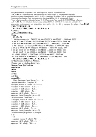 Code général des impôts


taxe professionnelle est passible d’une amende pouvant atteindre le quadruple droit.
Art. 10. 01. 44. - Toute infraction aux dispositions de l’article 10. 01. 37 est constatée et réprimée
conformément aux dispositions des articles 20. 02. 45 et suivants du présent Code, et entraîne à l’encontre du
fournisseur l’application d’une amende pouvant aller jusqu’à 20 p. 100 du montant de la facture.
Toute infraction aux dispositions de l’article 10. 01. 39 est punie d’une amende de 50 000FMG par infraction.
Art. 10. 01. 45. - Les infractions énumérées aux articles 10. 01. 41 à 10. 01. 44 ci-avant sont constatées et
poursuivies conformément aux dispositions des articles 20. 02. 45 et suivants du présent Code..TAXE
PROFESSIONNELLE
TAXE PROFESSIONNELLE - TABLEAU A
CLASSE
AGGLOMERATION Pop.
Catég
12345678
75 000 habitants et plus 1 240 000 180 000 120 000 70 000 35 000 15 000 8 000 5 000
50 001 à 75 000 2 215 000 150 000 100 000 56 000 28 000 12 000 6 000 4 500
30 001 à 50 000 3 180 000 130 000 85 000 46 000 23 000 11 000 5 000 4 000
15 001à 30 000 4 165 000 120 000 70 000 40 000 20 000 10 000 4 500 3 500
5 001 à 15 000 5 145 000 90 000 60 000 35 000 18 000 9 000 4 000 3 000
2 001 à 5 000 6 125 000 75 000 48 000 32 000 16 000 8 000 3 500 2 800
1 001 à 2 000 7 110 000 65 000 40 000 24 000 12 000 7 000 3 000 2 500
501 à 1 000 8 95 000 55 000 32 000 20 000 10 000 6 000 2 500 2 000
501 et en dessous 9 70 000 45 000 24 000 15 000 8 000 4 000 2 000 1 500
TAXE PROFESSIONNELLE - TABLEAU B
N° Professions, Industries, Métiers,
Commerces, prestations de services
Nature Classe Catégorie de
population
Droit
entier
N° des
activités
cumulables
1 Abats d’animaux ( voir Boyaux) - - - - -6
Abattoir industriel ( Exploitant d’)
occupant plus de 50 salariés 1 1 re 1 re - --
occupant 36 à 50 salariés 1 2 e 1 re - --
occupant 21 à 35 salariés 1 3 e 1 re - --
occupant 11 à 20 salariés 1 4 e - - --
occupant 6 à 10 salariés 1 5 e - - --
occupant 5 salariés au plus 1 6 e - - -11
Accumulateurs( Fabricant d’) :
- occupant plus de 50 salariés 1 1 re 1 re - --
occupant 36 à 50 salariés 1 2 e 1 re - --
occupant 21 à 35 salariés 1 3 e 1 re - --
occupant 11 à 20 salariés 1 4 e - - --
occupant 6 à 10 salariés 1 5e- - --
occupant 5 salariés au plus 1 6 e - - -21
Accumulateurs ( Réparateur et chargeur
d’) :
4771
- occupant plus de 10 salariés PS 4 e - --
occupant 6 à 10 salariés PS 5 e - --
occupant 2 à 5 salariés PS 6 e - --
 