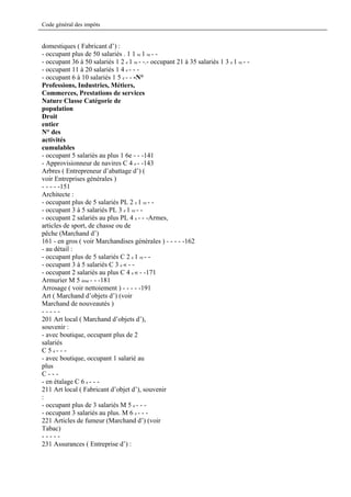 Code général des impôts


domestiques ( Fabricant d’) :
- occupant plus de 50 salariés . 1 1 re 1 re - -
- occupant 36 à 50 salariés 1 2 e 1 re - -.- occupant 21 à 35 salariés 1 3 e 1 re - -
- occupant 11 à 20 salariés 1 4 e - - -
- occupant 6 à 10 salariés 1 5 e - - -N°
Professions, Industries, Métiers,
Commerces, Prestations de services
Nature Classe Catégorie de
population
Droit
entier
N° des
activités
cumulables
- occupant 5 salariés au plus 1 6e - - -141
- Approvisionneur de navires C 4 e - -143
Arbres ( Entrepreneur d’abattage d’) (
voir Entreprises générales )
- - - - -151
Architecte :
- occupant plus de 5 salariés PL 2 e 1 re - -
- occupant 3 à 5 salariés PL 3 e 1 re - -
- occupant 2 salariés au plus PL 4 e - - -Armes,
articles de sport, de chasse ou de
pêche (Marchand d’)
161 - en gros ( voir Marchandises générales ) - - - - -162
- au détail :
- occupant plus de 5 salariés C 2 e 1 re - -
- occupant 3 à 5 salariés C 3 e « - -
- occupant 2 salariés au plus C 4 e « - -171
Armurier M 5 ème - - -181
Arrosage ( voir nettoiement ) - - - - -191
Art ( Marchand d’objets d’) (voir
Marchand de nouveautés )
-----
201 Art local ( Marchand d’objets d’),
souvenir :
- avec boutique, occupant plus de 2
salariés
C 5 e- - -
- avec boutique, occupant 1 salarié au
plus
C---
- en étalage C 6 e - - -
211 Art local ( Fabricant d’objet d’), souvenir
:
- occupant plus de 3 salariés M 5 e - - -
- occupant 3 salariés au plus. M 6 e - - -
221 Articles de fumeur (Marchand d’) (voir
Tabac)
-----
231 Assurances ( Entreprise d’) :
 