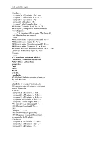 Code général des impôts


1 1re 1re - -
- occupant 36 à 50 salariés 1 2e 1 re - -
- occupant 21 à 35 salariés. 1 3e 1re - -
- occupant 11 à 20 salariés 1 4e - - -
- occupant 6 à 10 salariés 1 5 e - - -
- occupant 5 salariés au plus 1 6e - - -
931 Casino (Tenancier de ) C 1re 1re DE -
941 Casques (Fabriquant de ou marchand de)
(voir Chapeaux)
- - - - -.942 Cassettes vidéo et vidéo (Marchand de)
(voir Marchand de nouveautés)
-----
943 Cassette audio (Reproducteur de) PS 5è - - -
944 Cassette vidéo (loueur de) PS 4è - - -
945 Cassette vidéo (Reproducteur de) PS 4è - - -
946 Cassette vidéo (Reportage de) M 4è - - -
951 Centre d’accueil, pension de famille. PS 5e - - -961
Céramique (Fabricant d’objets en) (voir
Briques).
-----
N° Professions, Industries, Métiers,
Commerces, Prestations de services
Nature Classe Catégorie de
population
Droit
entier
N° des
activités
cumulables
971 Chaland (Radoub, entretien, réparation
de) (voir Radoub).
-----
Chandelles et bougies (Fabricant de) :
981 - par procédés mécaniques : - occupant
plus de 50 salariés
M 1re 1 re - -
- occupant 36 à 50 salariés M 2e 1 re - -
- occupant 21 à 35 salariés M 3e 1re - -
- occupant 11 à 20 salariés M 4e 1re - -
- occupant 6 à 10 salariés M 5e 1 re - -
- occupant 5 salariés au plus M 6 e - - -
991 - sans procédé mécanique M 7 e - - -
1001 Change (Agent de) C 3e - - -
1011
Changeur C 3 e - - -
1021 Chanteurs (voir spectacles) - - - - -
1031 Chapeaux, casques (fabricant de ) -
occupant plus de 50 salariés
1 1re 1re - -
- occupant 36 à 50 salariés 1 2 e 1re - -
- occupant 21 à 35 salariés 1 3e 1 re - -
- occupant 11 à 20 salariés 1 4 e - - -
 