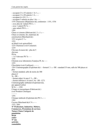 Code général des impôts


- occupant 21 à 35 salariés 1 3e 1 re - -
- occupant 11 à 20 salariés 1 4 e - - -
- occupant 6 à 10 1 5 e - - -
- occupant 5 salariés au plus 1 6e - - -
1191 Chaussures (Réparateur de), cordonnier : 1181, 1556
- avec plus de 1salarié PS 6 e - -
- avec 1 salarié PS 7e - -
- sans salarié PS 8 e - -
1201
Chaux et ciments (fabricant de) | 1 re 1 re - -
Chaux et ciments, fer, matériaux de
construction (Marchand de) :
1211 en gros C 1 re
1221
au détail (voir quincaillier)
1231 Chemisier (voir Couturier)
1235
Chevaux (Loueur de) : plus de 5
chevaux
PS 6e
- 1 à 5 chevaux PS 7e - - -
1241
Chimiste avec laboratoire d’analyse PL 4e - - -
1251
Chocolatier (voir Confiseur) - - - - -
1261 Cinématographe (Exploitant de) : - format C 1 re - DE -.standard 35 mm, salle de 300 places et
plus
- format standard, salle de moins de 300
places C
2e - DE -
- format réduit 16 mm C 3 e - DE -
- format inférieur à 16 mm C 4e - DE -1271
Cinématographe ambulant (Exploitant de),
par appareil utilisé
M 5e - - -1281
Cirages et encaustiques (Fabricant de )
(voir Produits Chimiques
-----
1291
Clinique médicale (Exploitant de) PS 3 e - - -
1301
Cocons (Marchand de) C 8 e - - -
1321, 2841
N° Professions, Industries, Métiers,
Commerces, Prestations de services
Nature Classe Catégorie de
population
Droit
entier
N° des
activités
cumulables
 