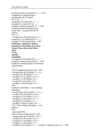 Code général des impôts


Commissionnaire en transport C 4 e - - -1431
Comptable et comptable agréé :
occupant plus de 10 salariés
PL 2 e 1re - --
occupant 6 à 10 salariés PL 3 e - - --
occupant 3 à 5 salariés PL 4e - - --
occupant 2 salariés au plus PL 5 e - - -1441
Conditionnement (Entrepreneur de
travaux de) : - occupant plus de 50
salariés
PS 1 re 1 re
- occupant 36 à 50 salariés PS 2e 1 re - --
occupant 21 à 35 salariés PS 3e 1 re - --
occupant 11 à 20 salariés PS 4e - - -N°
Professions , Industries, Métiers,
Commerces, Prestations de services
Nature Classe Droit entier Droit
entier
N° des
activités
cumulables
- occupant 6 à 10 salariés PS 5 e - - --
occupant 5 salariés au plus PS 6e - - -1445
Confection (Fabricant de)(voir Vêtements
confectionnés)
-----
1451 Congélation (Entreprise de) : 1481
- occupant plus de 50 salariés 1 1 re 1re -
- occupant 36 à 50 salariés 1 2 e 1 re -
- occupant 21 à 35 salariés 1 3e 1 re -
- occupant 11 à 20 salariés 1 4e - -
- occupant 6 à 10 salariés 1 5e - -
- occupant 5 salariés au plus 1 6 e - -
1461
Confiseur, Chocolatier :- Avec outillage
mécanique :
- occupant plus de 50 salariés 1 1 re 1 re - -
- occupant 36 à 50 salariés 1 2e 1re - -
- occupant 21 à 35 salariés 1 3e 1 re - -
- occupant 11 à 20 salariés 1 4 e - - -
- occupant 6 à 10 salariés 1 5 e - - -
- occupant 5 salariés au plus 1 6e - - -
1471 - Sans outillage mécanique :- avec
salariés
M7e
- sans salarié M 8 e
1481 Conserves (Fabricant de) : 1451
- occupant plus de 50 salariés 1 1re 1 re -
- occupant 36 à 50 salariés 1 2e 1 re -
- occupant 21 à 35 salariés 1 3e 1 re -
- occupant 11 à 20 salariés 1 4 e - -
- occupant 6 à 10 salariés 1 5 e - -.- occupant 5 salariés au plus 1 6 e - -1485
 
