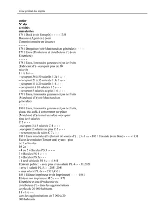 Code général des impôts


entier
N° des
activités
cumulables
1741 Dock (voir Entrepôt) - - - - -1751
Douanes (Agent en ) (voir
Commissionnaire en douane)
-----
1761 Droguiste (voir Marchandises générales) - - - - -
1771 Eaux (Producteur et distributeur d’) (voir
Electricité)
-----
1781 Eaux, limonades gazeuses et jus de fruits
(Fabricant d’) - occupant plus de 50
salariés
1 1re 1re - -
- occupant 36 à 50 salariés 1 2e 1 re - -
- occupant 21 à 35 salariés 1 3e 1 re - -
- occupant 11 à 20 salariés 1 4 e - - -
- occupant 6 à 10 salariés 1 5 e - - -
- occupant 5 salariés au plus 1 6 e - - -
1791 Eaux, limonades gazeuses et jus de fruits
(Marchand d’)(voir Marchandises
générales)
-----
1801 Eaux, limonades gazeuses et jus de fruits,
glace, thé, café, à consommer sur place
(Marchand d’)- tenant un salon - occupant
plus de 5 salariés
C 2 e- - -
. occupant 3 à 5 salariés C 4 e - - -
. occupant 2 salariés au plus C 5 e - - -
- ne tenant pas de salon C 7 e - - -
1811 Eaux minérales (Exploitant de source d’). . | 3 e 1 re - -.1821 Ebéniste (voir Bois) - - - - -1831
Ecole de conduite (Tenant une) ayant : -plus
de 5 véhicules
PS 2e - - -
- 4 ou 5 véhicules PS 3 e - - --
3 véhicules PS 4 e - - --
2 véhicules PS 5e - - -
- 1 seul véhicule PS 6 e - - -1841
Ecrivain public : - avec plus d’un salarié PL 4 e - - 31,2021
- avec 1 salarié PL 5 e - - 2031,2041
- sans salarié PL 6e - - 2571,4501
1851 Editeur imprimeur (voir Imprimeur) - - - - -1861
Editeur non imprimeur M 5 e - - -1871
Electricité et eau (Producteur ou
distributeur d’) - dans les agglomérations
de plus de 20 000 habitants
I 1 re 1re - --
dans les agglomérations de 7 000 à 20
000 habitants
 