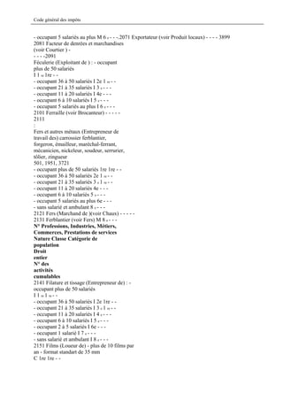 Code général des impôts


- occupant 5 salariés au plus M 6 e - - -.2071 Exportateur (voir Produit locaux) - - - - 3899
2081 Facteur de denrées et marchandises
(voir Courtier ) -
- - - -2091
Féculerie (Exploitant de ) : - occupant
plus de 50 salariés
I 1 re 1re - -
- occupant 36 à 50 salariés I 2e 1 re - -
- occupant 21 à 35 salariés I 3 e - - -
- occupant 11 à 20 salariés I 4e - - -
- occupant 6 à 10 salariés I 5 e - - -
- occupant 5 salariés au plus I 6 e - - -
2101 Ferraille (voir Brocanteur) - - - - -
2111
:
Fers et autres métaux (Entrepreneur de
travail des) carrossier ferblantier,
forgeron, émailleur, maréchal-ferrant,
mécanicien, nickeleur, soudeur, serrurier,
tôlier, zingueur
501, 1951, 3721
- occupant plus de 50 salariés 1re 1re - -
- occupant 36 à 50 salariés 2e 1 re - -
- occupant 21 à 35 salariés 3 e 1 re - -
- occupant 11 à 20 salariés 4e - - -
- occupant 6 à 10 salariés 5 e - - -
- occupant 5 salariés au plus 6e - - -
- sans salarié et ambulant 8 e - - -
2121 Fers (Marchand de )(voir Chaux) - - - - -
2131 Ferblantier (voir Fers) M 8 e - - -
N° Professions, Industries, Métiers,
Commerces, Prestations de services
Nature Classe Catégorie de
population
Droit
entier
N° des
activités
cumulables
2141 Filature et tissage (Entrepreneur de) : -
occupant plus de 50 salariés
I 1 re 1 re - -
- occupant 36 à 50 salariés I 2e 1re - -
- occupant 21 à 35 salariés I 3 e 1 re - -
- occupant 11 à 20 salariés I 4 e - - -
- occupant 6 à 10 salariés I 5 e - - -
- occupant 2 à 5 salariés I 6e - - -
- occupant 1 salarié I 7 e - - -
- sans salarié et ambulant I 8 e - - -
2151 Films (Loueur de) - plus de 10 films par
an - format standart de 35 mm
C 1re 1re - -
 