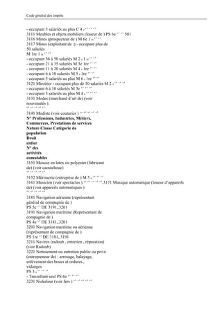 Code général des impôts


- occupant 3 salariés au plus C 4 e ‘’ ‘’ ‘’
3111 Meubles et objets mobiliers (loueur de ) PS 6e ‘’ ‘’ 501
3116 Mines (prospecteur de ) M 6e 1 re ‘’ ‘’
3117 Mines (exploitant de :) - occupant plus de
50 salariés
M 1re 1 re ‘’ ‘’
- occupant 36 à 50 salariés M 2 e 1 re ‘’ ‘’
- occupant 21 à 35 salariés M 3e 1re ‘’ ‘’
- occupant 11 à 20 salariés M 4 e 1re ‘’ ‘’
- occupant 6 à 10 salariés M 5 e 1re ‘’ ‘’
- occupant 5 salariés au plus M 6 e 1re ‘’ ‘’
3121 Miroitier - occupant plus de 10 salariés M 2 e ‘’ ‘’ ‘’
- occupant 6 à 10 salariés M 3e ‘’ ‘’ ‘’
- occupant 5 salariés au plus M 4 e ‘’ ‘’ ‘’
3131 Modes (marchand d’art de) (voir
nouveautés ).
‘’ ‘’ ‘’ ‘’ ‘’
3141 Modiste (voir couturier ) ‘‘ ‘’ ‘’ ‘’ ‘’
N° Professions, Industries, Métiers,
Commerces, Prestations de services
Nature Classe Catégorie de
population
Droit
entier
N° des
activités
cumulables
3151 Mousse en latex ou polyester (fabricant
de) (voir caoutchouc)
‘’ ‘’ ‘’ ‘’ ‘’
3152 Mûrisserie (entreprise de ) M 5 e ‘’ ‘’ ‘’
3161 Musicien (voir spectacles ) ‘’ ‘’ ‘’ ‘’ ‘’.3171 Musique automatique (loueur d’appareils
de) (voir appareils automatiques )
‘’ ‘’ ‘’ ‘’ ‘’
3181 Navigation aérienne (représentant
général de compagnie de )
PS 5e ‘’ DE 3191,.3201
3191 Navigation maritime (Représentant de
compagnie de )
PS 4e ‘’ DE 3181,.3201
3201 Navigation maritime ou aérienne
(représentant de compagnie de )
PS 1re ‘’ DE 3181,.3191
3211 Navires (radoub , entretien , réparation)
(voir Radoub)
3221 Nettoiement ou entretien public ou privé
(entrepreneur de) : arrosage, balayage,
enlèvement des boues et ordures ,
vidanges
PS 3 e ‘’ ‘’ ‘’
- Travaillant seul PS 6e ‘’ ‘’ ‘’
3231 Nickeleur (voir fers ) ‘’ ‘’ ‘’ ‘’ ‘’
 