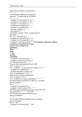 Code général des impôts


impression sur matières )(voir graveur) ..
‘’ ‘’ ‘’ ‘’ ‘ ’
3711 Plastiques (fabricant d’ouvrages en
matières) : - occupant plus de 50 salariés
| 1 re 1 re ‘’ ‘’
- occupant 36 à 50 salariés | 2e 1re ‘’ ‘’
- occupant 21 à 35 salariés | 3 e 1re ‘’ ‘’
- occupant 11 à 20 salariés | 4 e ‘’ ‘’ ‘’
- occupant 6 à 10 salariés | 5e ‘’ ‘’ ‘’
- occupant 2 à 5 salariés | 6e ‘’ ‘’ ‘’
- occupant 1 salarié | 7 e ‘’ ‘’ ‘’
- sans salarié | 8 e ‘’ ‘’ ‘’
3721 Plâtrier, peintre, vitrier - occupant plus de
50 salariés
M 1 e 1re ‘’ 501,1951,2111
- occupant 36 à 50 salariés M 2 e 1re ‘’
- occupant 21 à 35 salariés M 3 e 1re ‘’
- occupant 11 à 20 salariés M 4e ‘’ ‘’.N° Professions, Industries, Métiers,
Commerces, Prestations de services
Nature Classe Catégorie de
population
Droit
entier
N° des
activités
cumulables
- occupant 6 à 10 salariés M 5e ‘’ ‘’
- occupant 5 salariés au plus M 6 e ‘’ ‘’
3731 Plombier (voir fers) ‘’ ‘’ ‘’ ‘’ ‘’
Poissons frais (marchand de) 631,641,1091
3741 - en gros C 3 e ‘’ ‘’
3751 - au détail : - occupant plus de 5 salariés C 3e ‘’ ‘’
- occupant 2 à 5 salariés C 4e ‘’ ‘’
- occupant moins de 2 salariés C 6e ‘’ ‘’
3761 - en ambulance C 7 e 1re ‘’ ‘’
Poissons secs ou salés (marchand de)
3771 - en gros C 5 e 1re ‘’ ‘’
3781 - au détail (voir menus comestibles ) ‘’ ‘’ ‘ ‘’ ‘’
3791 Police privée (exploitant un office de ) -occupant
plus de 5 salariés
PS 2e ‘’ ‘’ ‘’
- occupant 2 à 5 salariés P S 4 e ‘’ ‘’
- occupant 1 salarié au plus PS 5e ‘’ ‘’ ‘’
3801 Polycopie (exploitant de machine pour) 2581,3511
(voir photocopie ) ‘’ ‘’ ‘’ ‘’ 3521,3671
3811 Pommes de terre(marchand de) (voir
menus comestibles )
‘’ ‘’ ‘’ ‘’ ‘’
3821 Pompes funèbres (entrepreneur de) -occupant
plus de 10 salariés
PS 1re ‘’ DE ‘’
- occupant 6 à10 salariés PS 2 e ‘’ DE ‘’
 